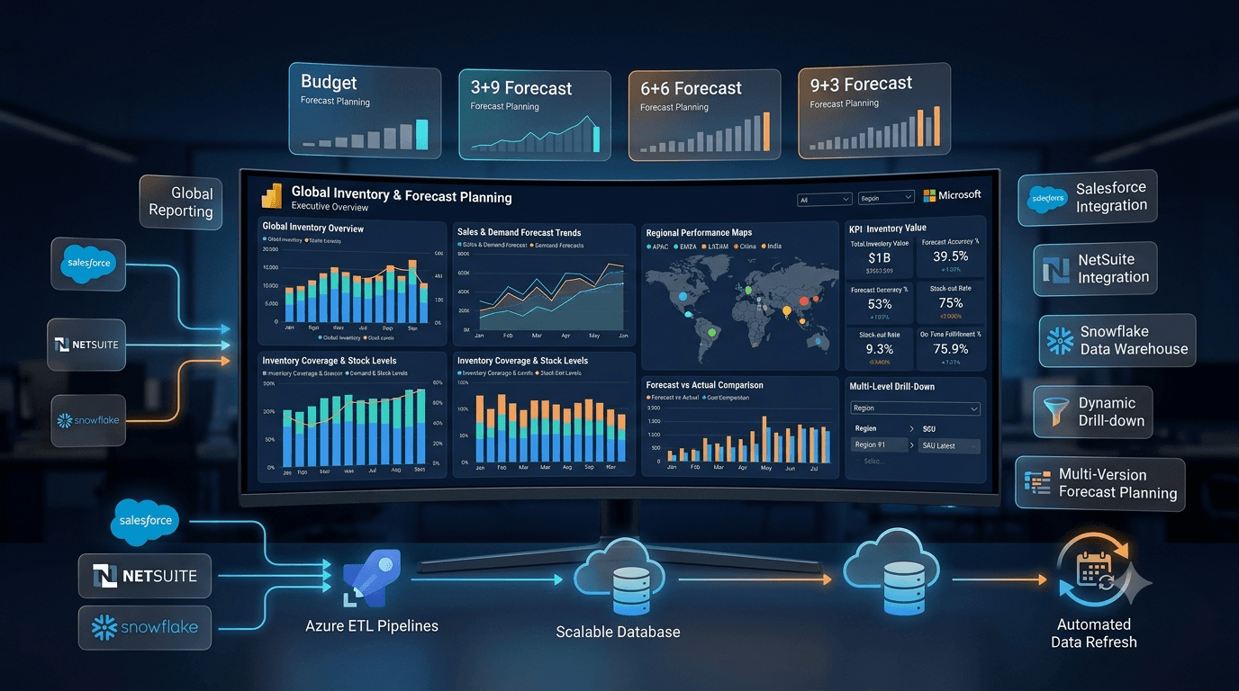 Global Inventory & Forecast Planning